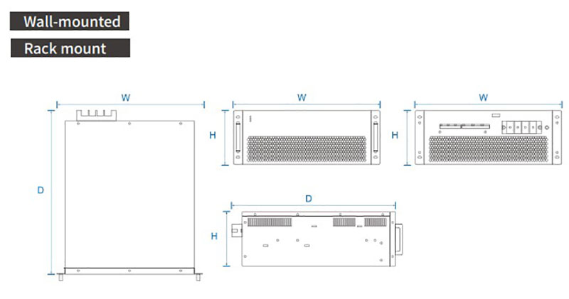500V Rack Mount Static Var Generator